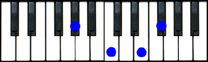 Ab7(#5) Piano Chord