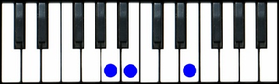 Asus2 Chord Piano