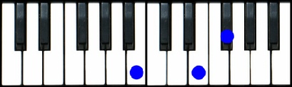 Bsus4 Piano Chord