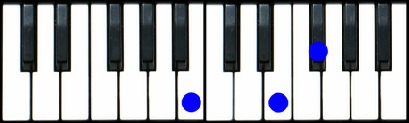 Bsus4 Piano Chord