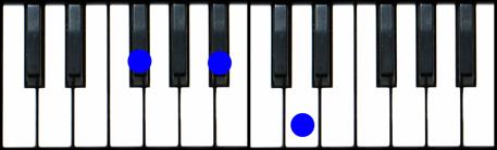 F Augmented F Gb Augmented Gb Piano Chord