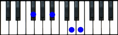 F#7(#5) Piano Chord, Gb7(#5) Piano Chord