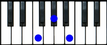 F diminished Piano Chord