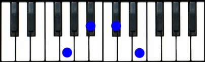 G diminished 7 Piano Chord