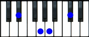 Eb7(b5) Piano Chord