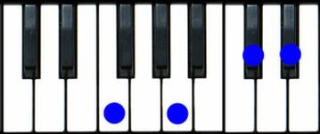F7(#5) Piano Chord
