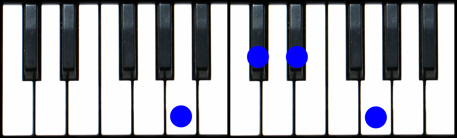 A7(b5) Piano Chord