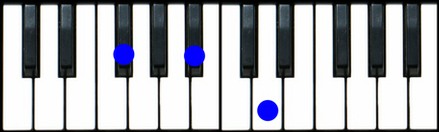 F# Augmented Chord Piano, Gb Augmented Chord Piano