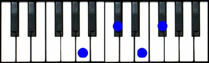 A6 Piano Chord