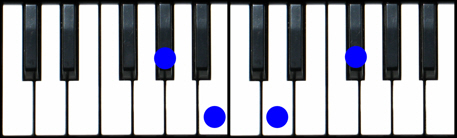 Abm7(b5) Piano Chord