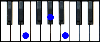 E Major Chord Piano