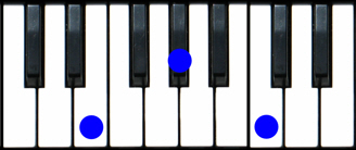 E Augmented Chord Piano