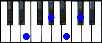 E6, E sixth, EMajor6, EM6, EMaj6 Piano Chord