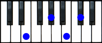 E6 Piano Chord