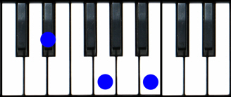D Augmented D Eb Augmented Eb Piano Chord