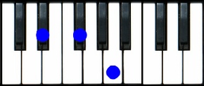 Eb diminished Piano Chord