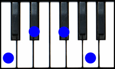Cdim7 Piano Chord
