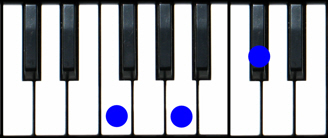 F Augmented Piano Chord F