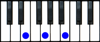 E minor Piano chord