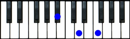 Bb Major Chord Piano