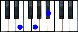 E diminished Piano Chord