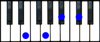 E diminished 7 Piano Chord