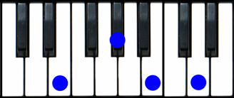 E7 Piano Chord