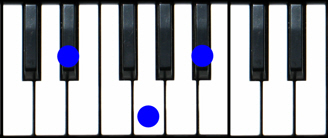 eb chord piano