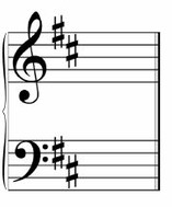 how to read key signatures - D Major