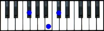 Gbsus4, F#sus4 Chord Piano