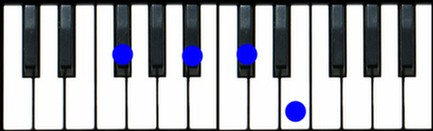 F#7 Piano Chord, Gb7 Piano Chord