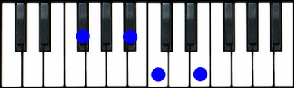 F#7(b5) Piano Chord, Gb7(b5) Piano Chord