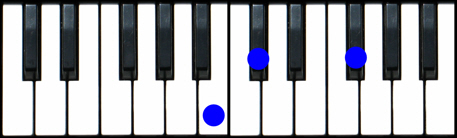 Bsus2 Chord Piano