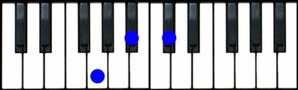 G diminished Piano Chord