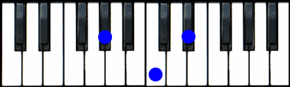 A Flat Major Chord Piano