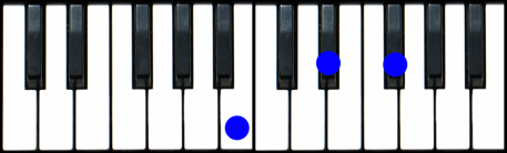 B Major Chord Piano