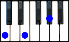 C Augmented Piano Chord C