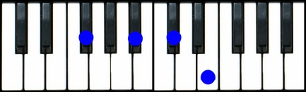F#7 Piano Chord, Gb7 Piano Chord