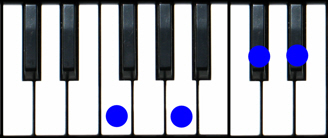 F Aug 7 Chord Piano Sheet And Chords Collection