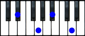 Ebmaj7 Piano