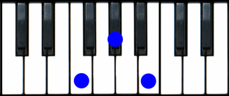 F diminished Piano Chord